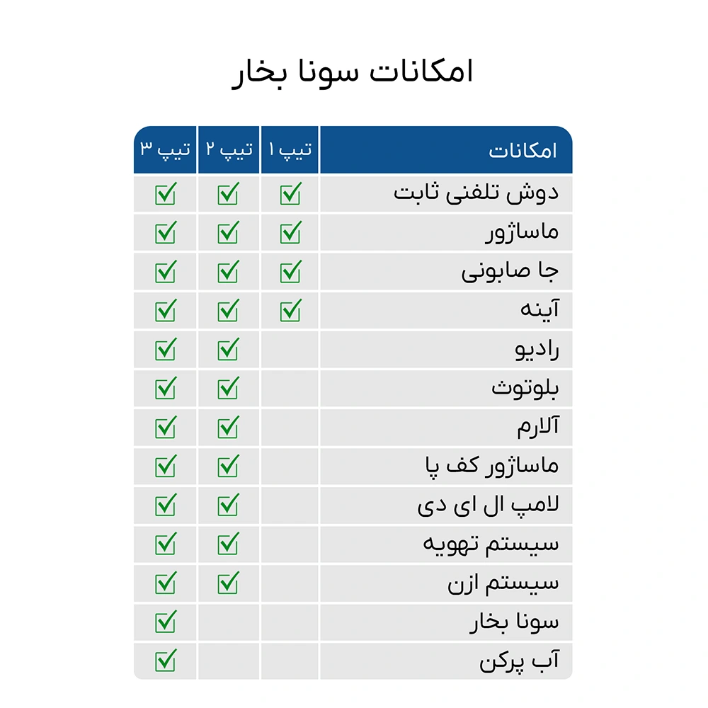 جکوزی پلی تک POLITEK پنج نفره مدل دوریس - تصویر 2